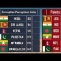 Country Comparison: India vs Pakistan vs Bangladesh vs Sri Lanka.  Who Live Better?
