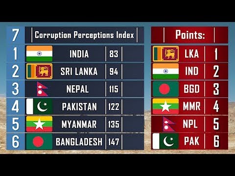 Country Comparison: India vs Pakistan vs Bangladesh vs Sri Lanka.  Who Live Better?