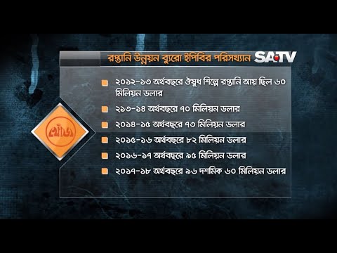 KHOJ EP 71 | ভেজাল ওষুধের দৌরাত্ম্য | Crime Investigation Program SATV