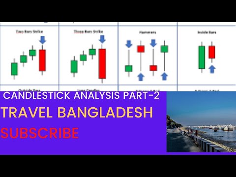 candlestick technical stock analysis for beginners Travel and share market information,and guideline