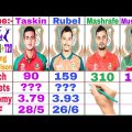 Bangladesh Top-4 Fast-Bowlers Comparison || Mustafizur Rahman Vs Taskin Ahmed Vs Mashrafe Vs Rubel