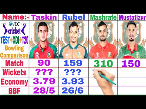 Bangladesh Top-4 Fast-Bowlers Comparison || Mustafizur Rahman Vs Taskin Ahmed Vs Mashrafe Vs Rubel