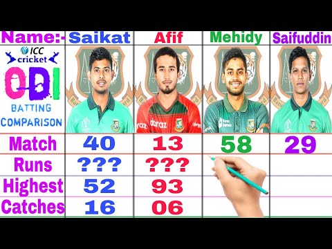 Bangladesh Young-4 Batsman Comparison 2022 || Mehidy Hasan Vs Afif Hossain Vs Mosaddek Vs Saifuddin