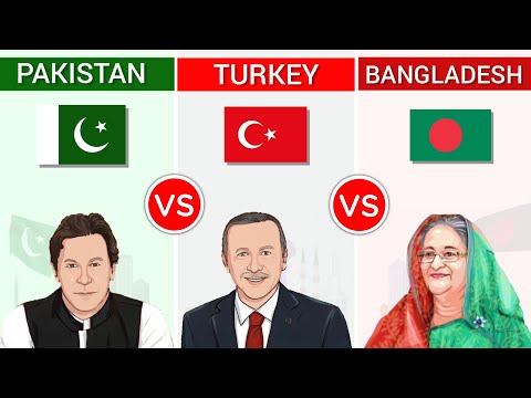 Pakistan vs Turkey vs Bangladesh – Country Comparison