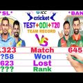 Bangladesh Vs Sri Lanka- Team Comparison 2022 | Match, Won, Lost, Win Rate, Lost Rate, Rank and More