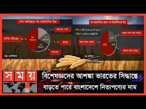 'ভারতের গম রফতানি বন্ধের সিদ্ধান্তে বাংলাদেশে প্রভাব পড়বে না' | Wheat import | Somoy TV