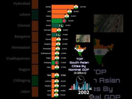 South Asian Metropolitan Cities By GDP 🇮🇳🇵🇰🇧🇩🇳🇵🇧🇹🇱🇰 india vs pakistan vs Bangladesh vs Nepal