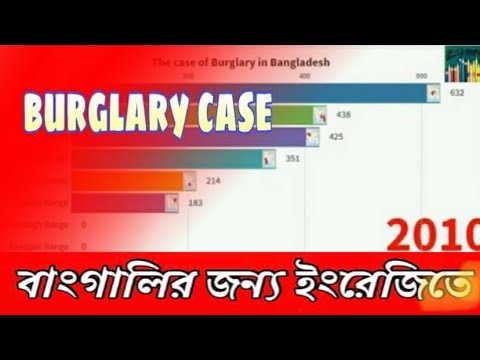 বাংলা পরিসংখ্যান || Burglary statistics in BANGLADESH || Bangla News || JisaAn ShaheEd